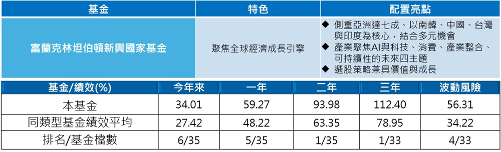 富蘭克林坦伯頓新興國家基金